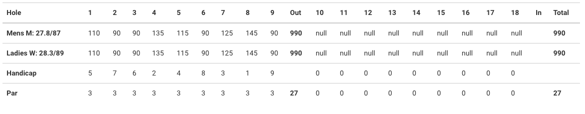 Audubon Par 3 Golf Course Score Card